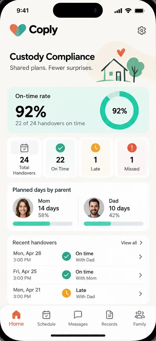 Custody schedule history and compliance